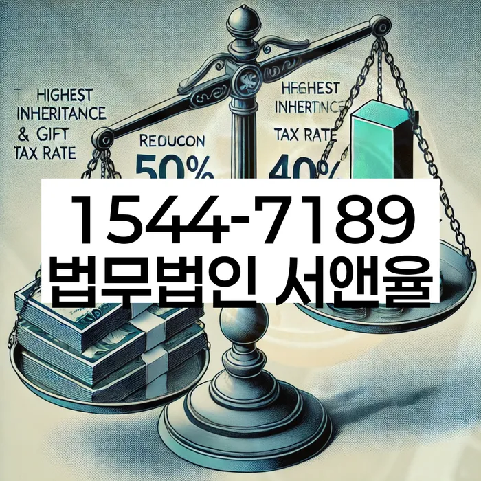 개인회생 변제율